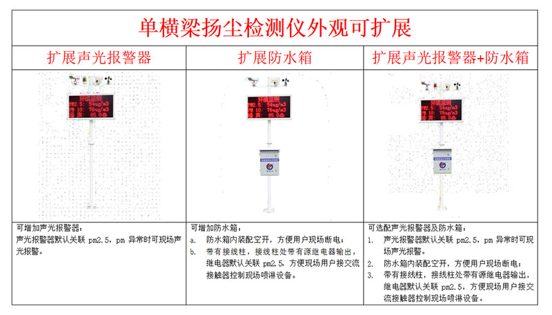 揚塵在線監測儀安裝方式