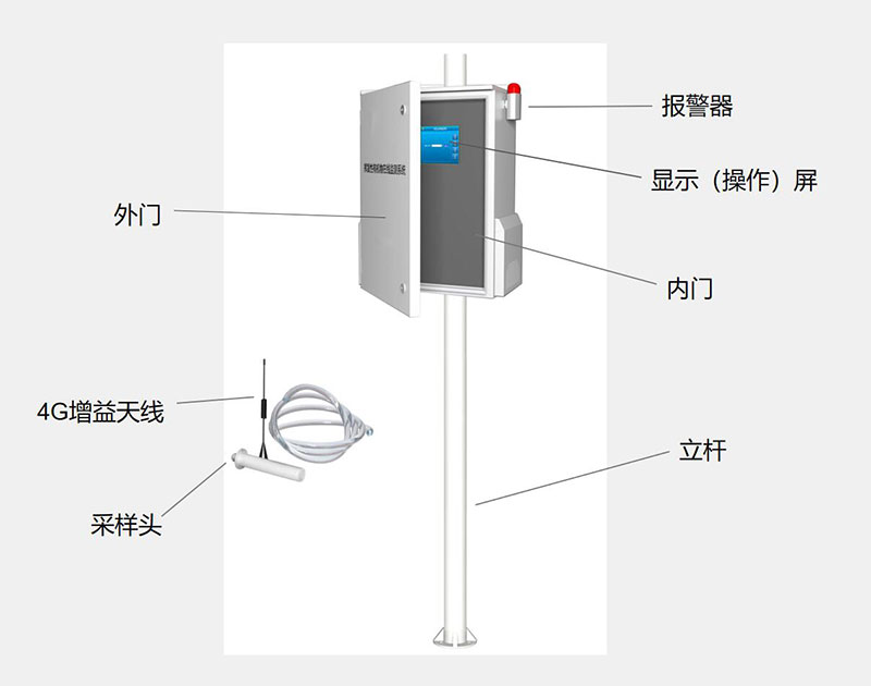 火力發(fā)電環(huán)境監(jiān)測系統(tǒng)結(jié)構(gòu)組成