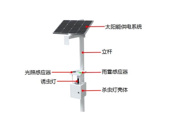 自動清蟲殺蟲燈產品結構圖