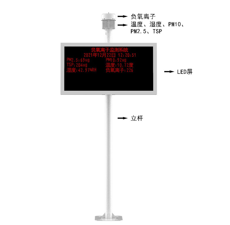 森林景區氣象站產品結構圖