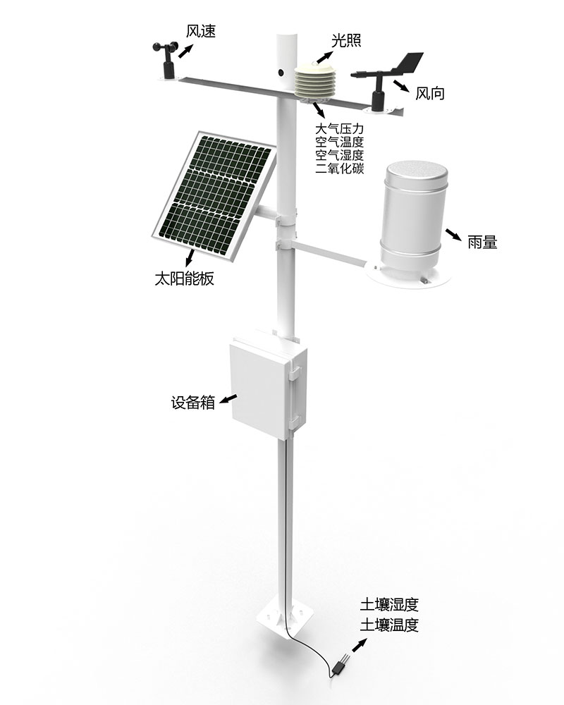 森林防火小型氣象站產品結構圖