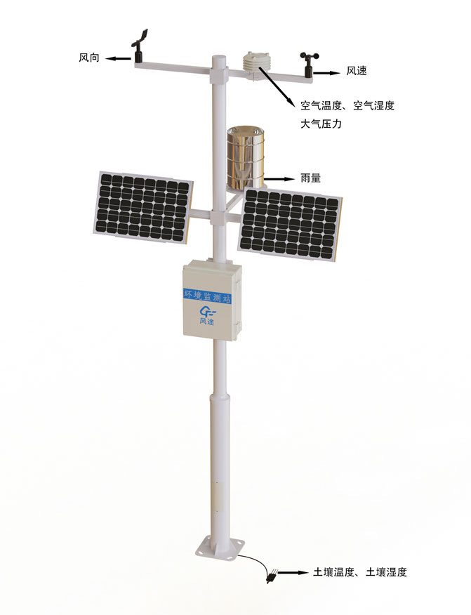 林業氣象環境監測站產品結構圖